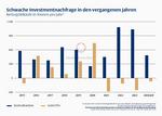Gold - Die neue Welt(reserve)währung -